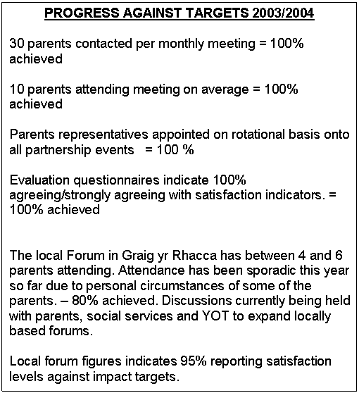 Text Box: PROGRESS AGAINST TARGETS 2003/2004

30 parents contacted per monthly meeting = 100% achieved 

10 parents attending meeting on average = 100% achieved

Parents representatives appointed on rotational basis onto all partnership events   = 100 % 

Evaluation questionnaires indicate 100% agreeing/strongly agreeing with satisfaction indicators. = 100% achieved


The local Forum in Graig yr Rhacca has between 4 and 6 parents attending. Attendance has been sporadic this year so far due to personal circumstances of some of the parents.  80% achieved. Discussions currently being held with parents, social services and YOT to expand locally based forums.

Local forum figures indicates 95% reporting satisfaction levels against impact targets. 

